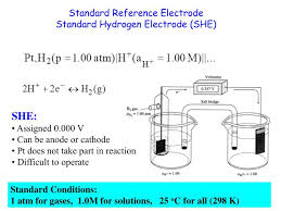 Ppt Standard Reference Electrode Standard Hydrogen