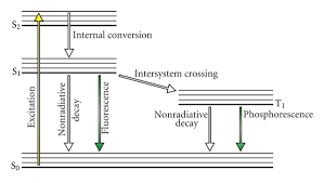 internal conversion