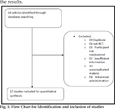Figure 1 From Evaluation Of Efficacy And Safety Of