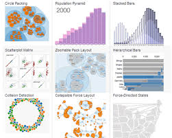D3 Js Javascript Visualization Library For Html And Svg