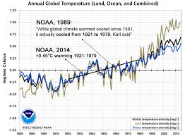 Robust Evidence Noaa Temperature Data Hopelessly Corrupted