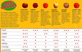 Nova Scotia Apples Uses Of N S Apples