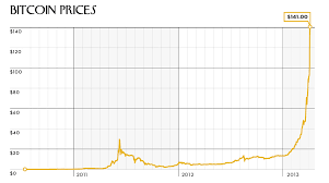 Bitcoin Rate Graph Inr C Bitcoin Buy 2018 Mustang