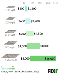 luxury vinyl tile cost cost to