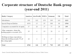 Deutsche Bank Corporate Structure Geiandsi Towards A New