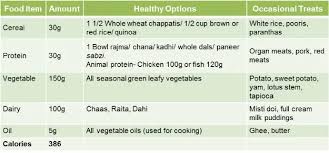 Weight Loss Indian Food Calorie Chart Day South Indian Diet