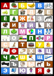 Details About Russian Alphabet Chart Russian Alphabet Poster
