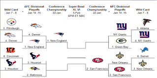 How Is The Schedule Of The Nfl Playoffs Determined Any