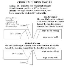 15 Right Miter And Bevel Chart