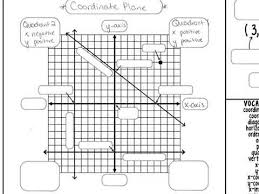 Graphing Linear Equations Voary