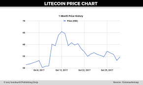 Litecoin Price Forecast Ltc Tops 55 Crypto Market Cap