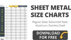 sheet metal sizes chart all the