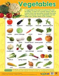 Easy2learn Vegetables Learning Chart School Poster
