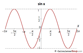 Graphs Of Each Trig Function Sine Function Graph From 2