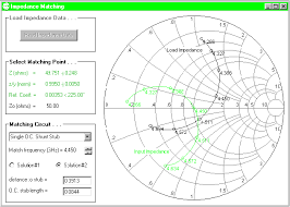 Smith Chart Impedance Matching Shunt Free Cover Letter