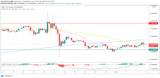 In the first 10 months of this year, the performance of ripple's xrp was rather disappointing. Ripple Price Prediction Xrp Bulls Retrace From The 0 48 Level Trading Education