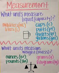 Measurement Anchor Chart For Liquid And Weight For Third