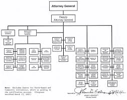 12 Circumstantial Department Of Justice Organisation Chart