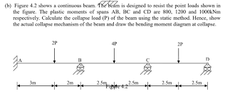 figure 4 2 shows a continuous beam the