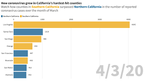 The california case comes after two others reported in the seattle and chicago areas last week. Watch The Stunning Growth Of Coronavirus Cases In California S Hardest Hit Counties Daily News