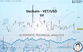 Vechain Vet Usd 1h Technical Analysis Published On 06
