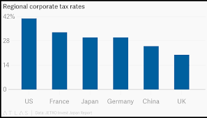 Regional Corporate Tax Rates