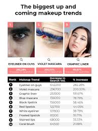 coming makeup trends