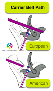 The Car Seat Ladycarrier Belt Path