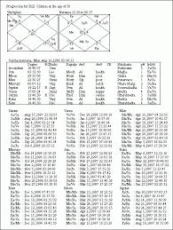 Varshphal Astrology Software