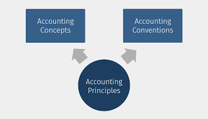 accounting principles how accounting