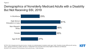 Maybe you would like to learn more about one of these? People With Disabilities Are At Risk Of Losing Medicaid Coverage Without The Aca Expansion Kff