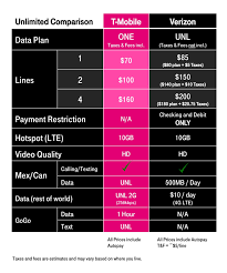 T Mobile Business Plan 1 Unofficial T Mobile Blog Reports