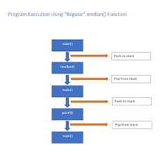 C: Macro Function vs Regular Function vs Inline Functions – Embedded  Inventor