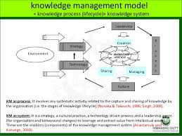 Towards Bottom Up Decision Making and Collaborative Knowledge     Pickett   Associates