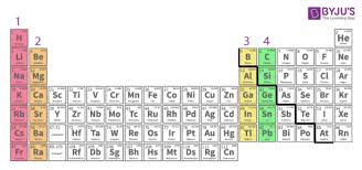 group 16 elements occurrence