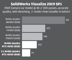 Nvidia quadro p2200 graphics driver 26.21.14.4250 for windows 10 fall creators update. Nvidia Quadro Rtx 4000 Review Develop3d
