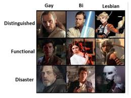 Star Wars Alignment Chart Tumblr