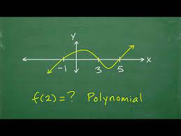 The Real Roots Of A Polynomial F X Are