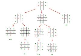 Tutorial On Monte Carlo Tree Search The Algorithm Behind
