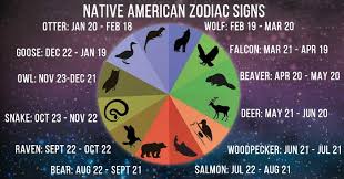 Native American Zodiac Signs And Astrology