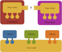 library patterns why frameworks are