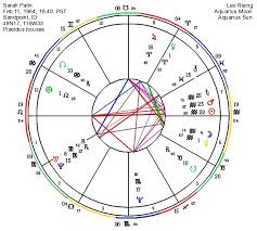 Astrograph Astrology Of Sarah Palin
