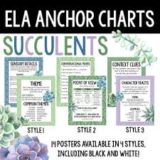 Sensory Details Anchor Chart Worksheets Teaching Resources