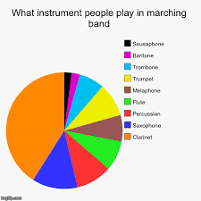 What Instrument People Play In Marching Band Imgflip