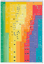 The Insanely Great History Of Apple Infographics