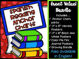 Spanish Reading Comprehension Posters Anchor Chart Parts Carteles De Lectura