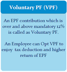 Epf Contribution Rate For Employee And Employer In 2019