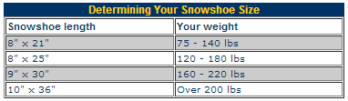Resource Center Snowshoe Size Chart