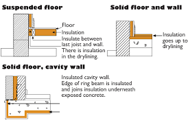 concrete floor insulation top sellers