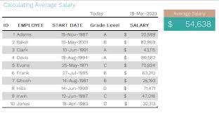 average annual salary what why and